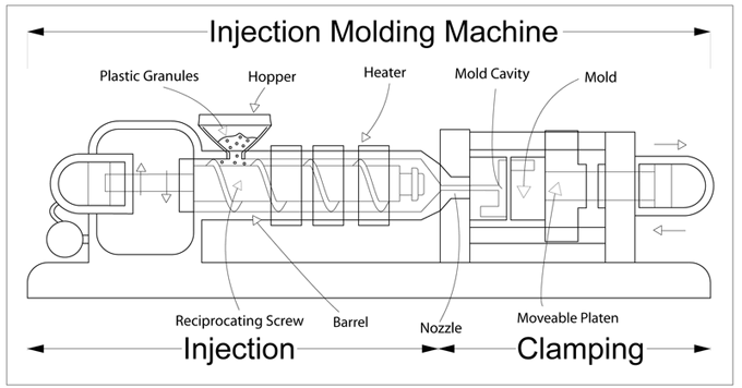 injection Moulding machine