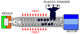 injection process